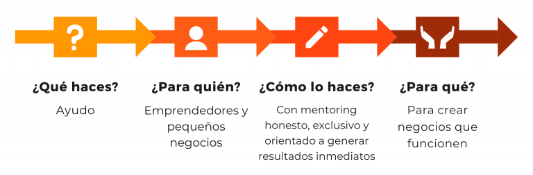 cómo crear una propuesta de valor