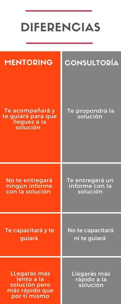 Diferencias entre Mentoring y Consuloría Mentoring versus Consultoría