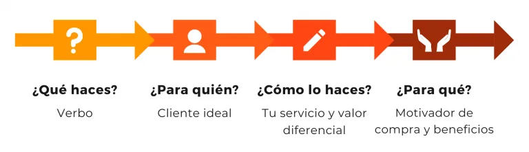 propuesta de valor ejemplo